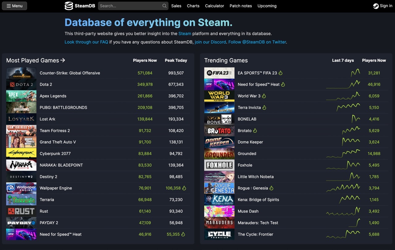 SteamDB 第三方Steam 资料库，查询游戏统计数据、价格变化